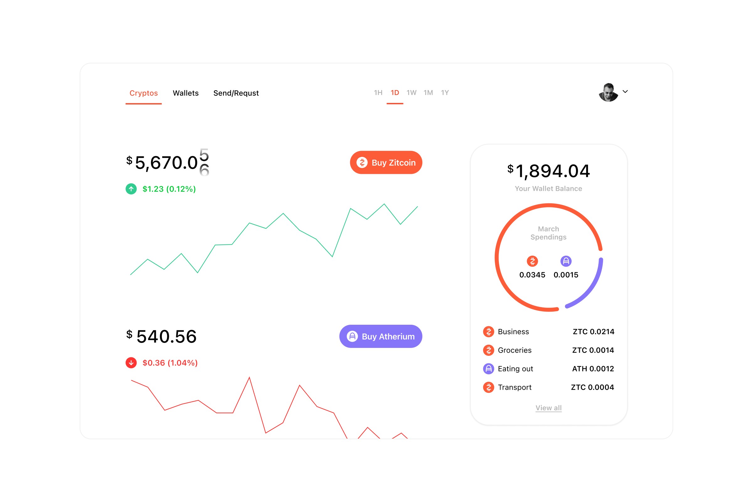 Cooin trading interface
